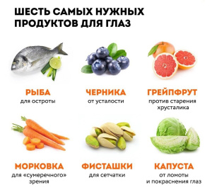 Начинаем новый день с профилактических советов для укрепления и сохранения зрения