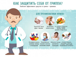 ВСПОМНИМ О ГРИППЕ…