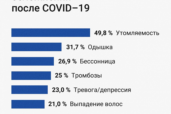 В Нягани, на базе Няганской городской поликлиники, продолжается углубленная диспансеризация для переболевших COVID-19