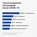 В Нягани, на базе Няганской городской поликлиники, продолжается углубленная диспансеризация для переболевших COVID-19