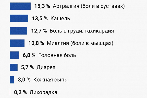 В Нягани, на базе Няганской городской поликлиники, продолжается углубленная диспансеризация для переболевших COVID-19