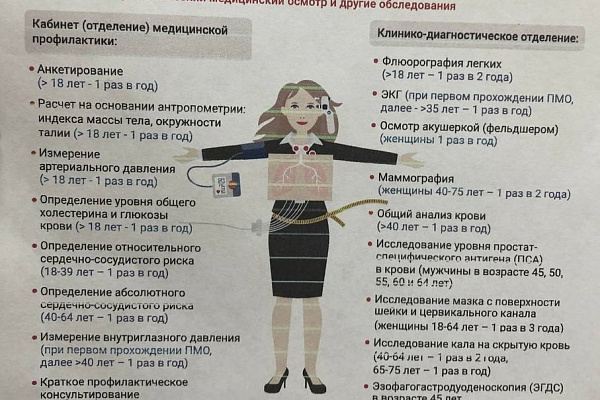 Что нам диспансеризация расскажет?