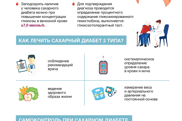 Сахарный диабет: главный лафхак для оценки рисков не выходя из дома