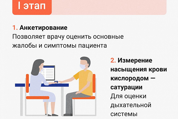 В Нягани, на базе Няганской городской поликлиники, продолжается углубленная диспансеризация для переболевших COVID-19