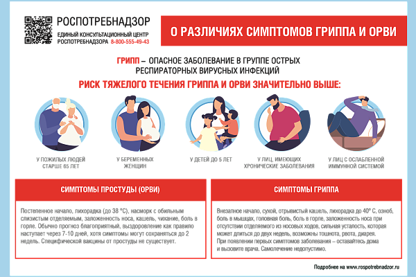 О вакцинации против гриппа в вопросах и ответах