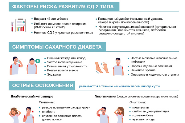 Сахарный диабет: главный лафхак для оценки рисков не выходя из дома