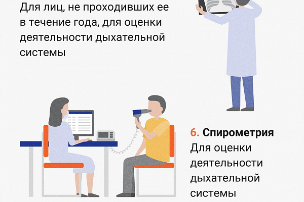 В Нягани, на базе Няганской городской поликлиники, продолжается углубленная диспансеризация для переболевших COVID-19