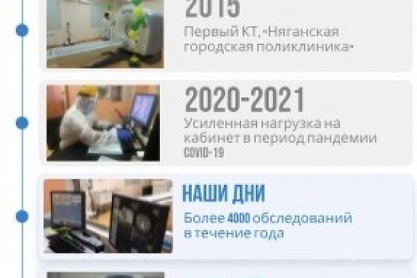 #Нашаистория