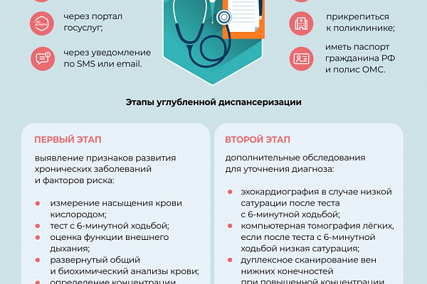 В БУ «Няганская городская поликлиника» продолжаются мероприятия, направленные на выявление постковидных состояний